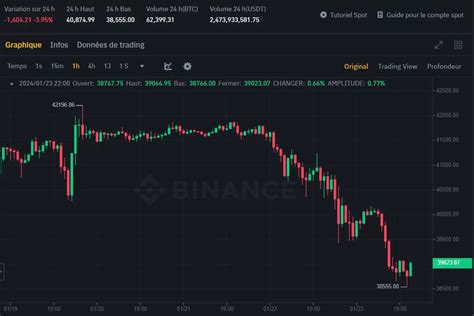 Le Cours Bitcoin BTC Chute Sous Les 39000 Dollars Le Cours Ethereum