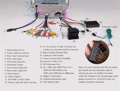 The Ultimate Dual Double Din Radio Wiring Diagram A Step By Step Guide