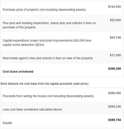 calculating  cost base  real estate financial adviser  women