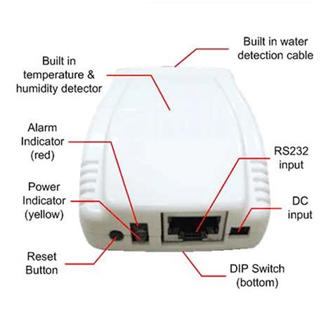 Датчик температуры и влажности NetFeeler II для карты SNMP - история ...