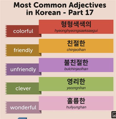 Well Designed Korean Numerals Chart Poster Korean Numerals Chart Korean