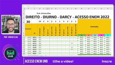 Engenharia Civil Nota De Corte Enem - 10