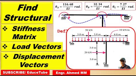 Find Structural Stiffness Matrix Load Vectors Displacement Vectors