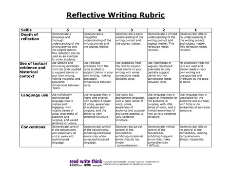 Reflection Rubrics Sample Career Education University Of The