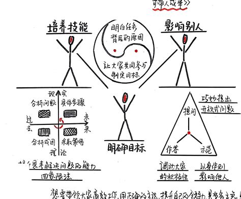 《横向领导力》读后感读书笔记