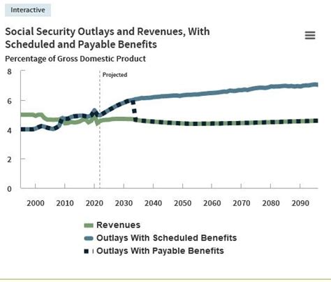 Letter to the Editors: Social Security Cuts | Change-Links