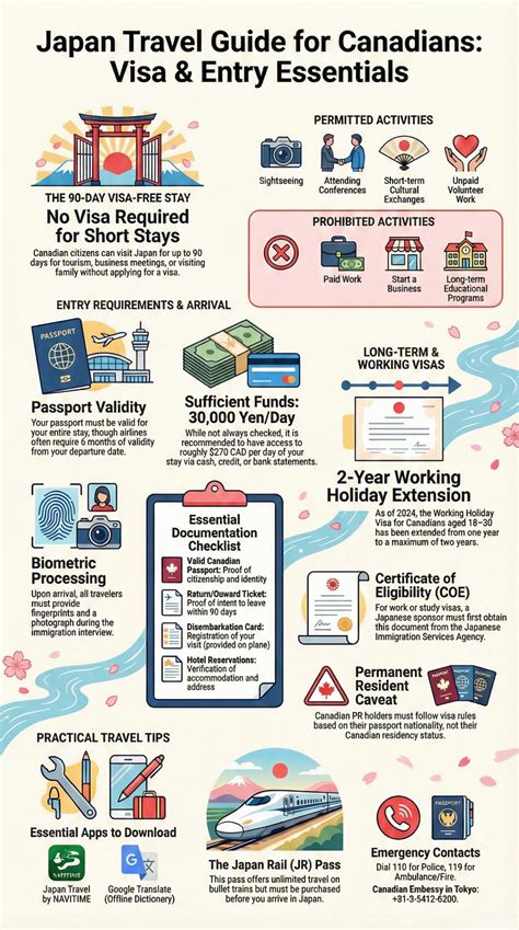 Does Canada Need Visa For Japan Your Ultimate Guide To Hassle Free Travel
