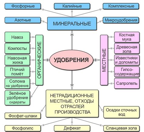 Мочевина и селитра для картофеля: инструкция и нормы внесения