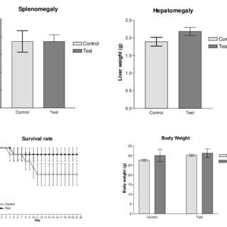 Pathophysiological evaluation of A. turanica total extracts injection ...