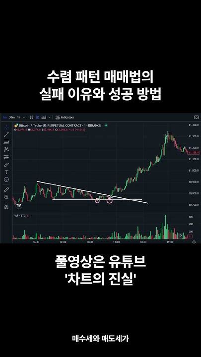 코인 코인선물 해외선물 주식 수렴 패턴 매매법의 실패 이유와 성공 방법 비트코인 Bitcoin 주식 투자 재테크