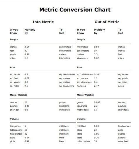 Chemistry Conversion Factor Chart Conversion Chemistry Facto