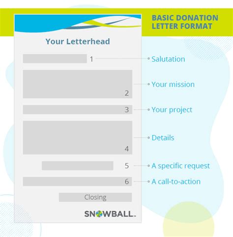 Writing a Donation Letter: 10 Example Templates & Pro Tips