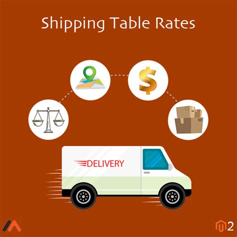 Magento 2 Shipping Table Rates In Bhavnagar ID 18401137848