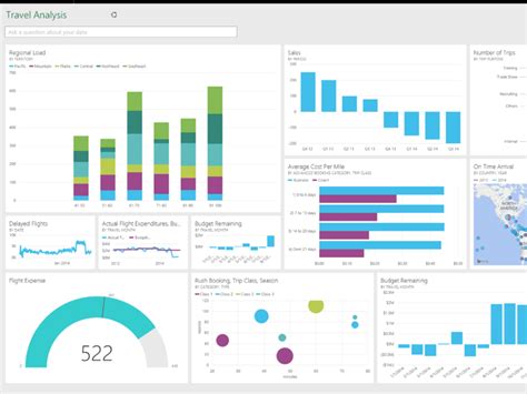 A Clean Professional And Insightful Power Bi Dashboards Upwork