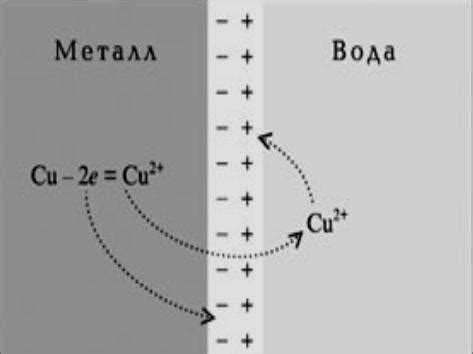 Презентация на тему: Электрохимические