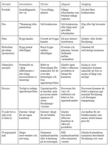 Marknadsf Ring Ii Gamla Tentor Flashcards Quizlet