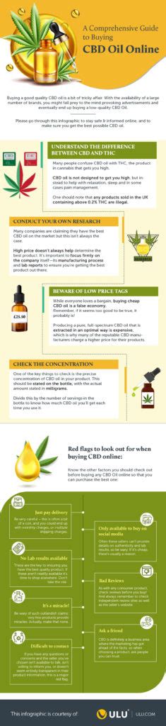 3 Top Health Benefits Of Cbd Oil Guides Business Reviews And