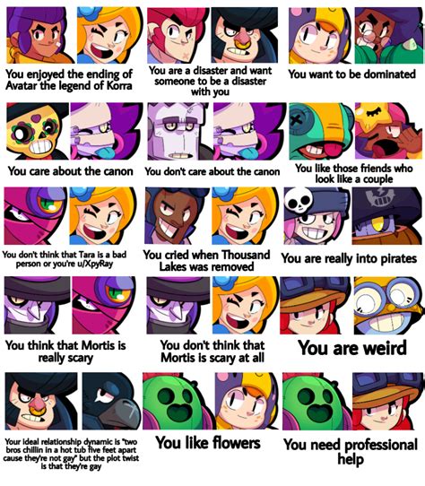 41 Hq Pictures What Do The Brawl Stars Characters Say Brawl Stars On ...