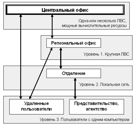 4.4 Информационные системы страховых компаний