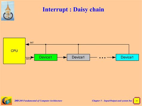 Ppt Chapter 5 ระบบอินพุตเอาต์พุตและระบบบัส Inputoutput And System