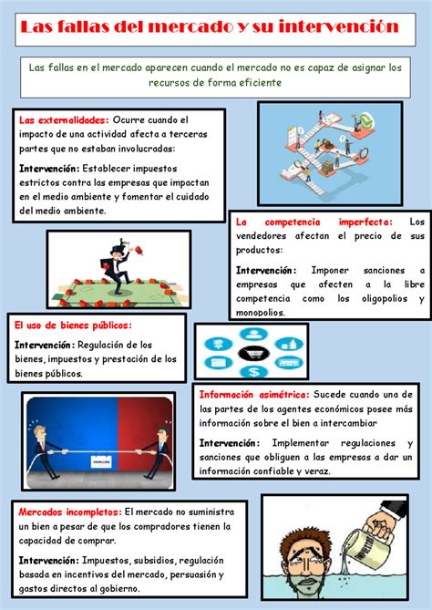 Fallas del mercado y su intervencion - Las fallas del mercado y su