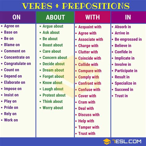 Collocations • 7esl