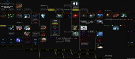 Warframe Story And Quest Progression Chartguide Rwarframe