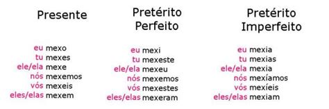 Mecheu Ou Mexeu - Mexer ou Mecher. Qual o certo? Com X ou CH? Como escrever? [Exercícios]