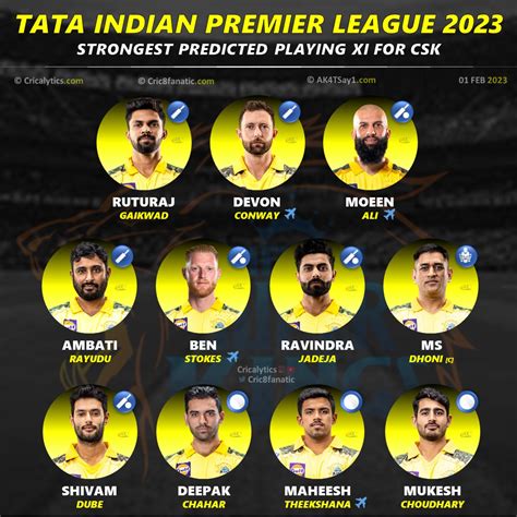ipl  strongest playing  chennai super kings csk