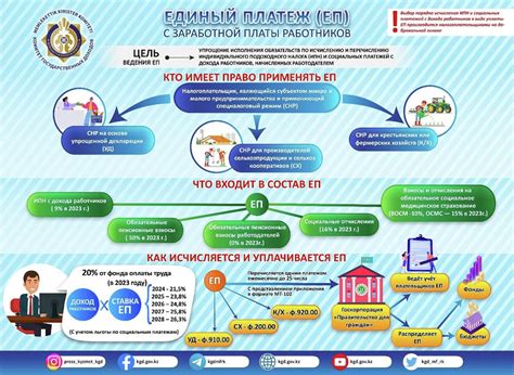 В Казахстане со следующего года вводится единый платеж с зарплаты ...