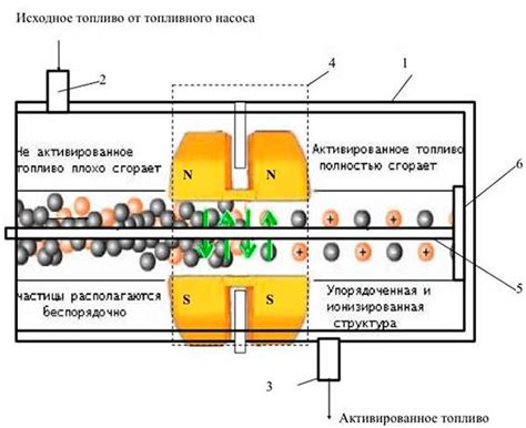 Магниты для экономии топлива на автомобиле