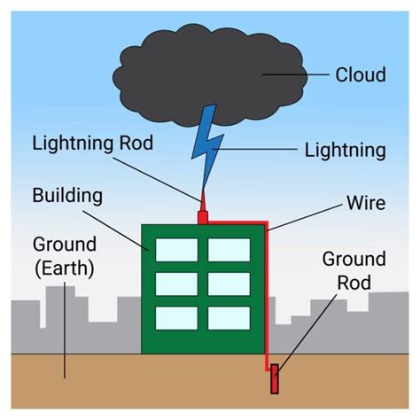 TAKO SINCE 1979 PROTECT YOUR PRODUCTION YIELD W OUR LIGHTNING EARTHING