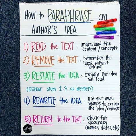 Paraphrasing Anchor Chart Paraphrase Middle School Writing