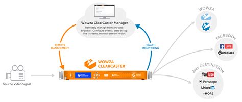 Wowza Clearcaster Pro 4k Plus Coltd Inspired By V2