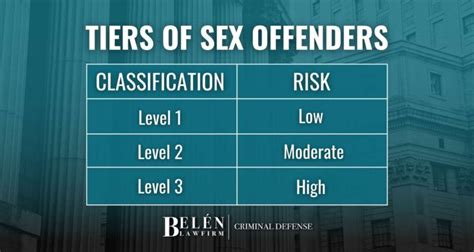 Arizona Sex Offender Levels Belen Law Firm Pllc