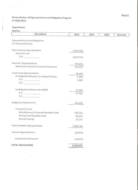 downloadable forms accounting division deped central office