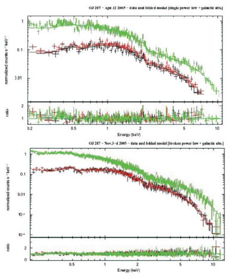 Xmm Newton Combined Epic Pn Mos And Mos Detectors X Ray Spectra Of