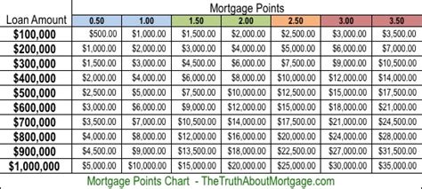 What Are Mortgage Points The Truth About Mortgage