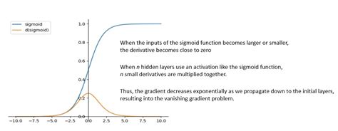 Introduction To Large Language Models Baeldung On Computer Science