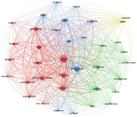 Systematic Literature Review With Bibliometric Analysis On Markov