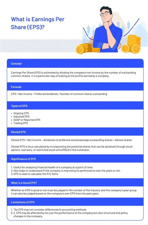 eps formula earnings  share calculation angel