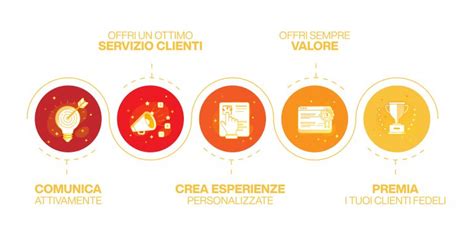 Come Fidelizzare I Clienti Per Un Business Vincente Con Esempi