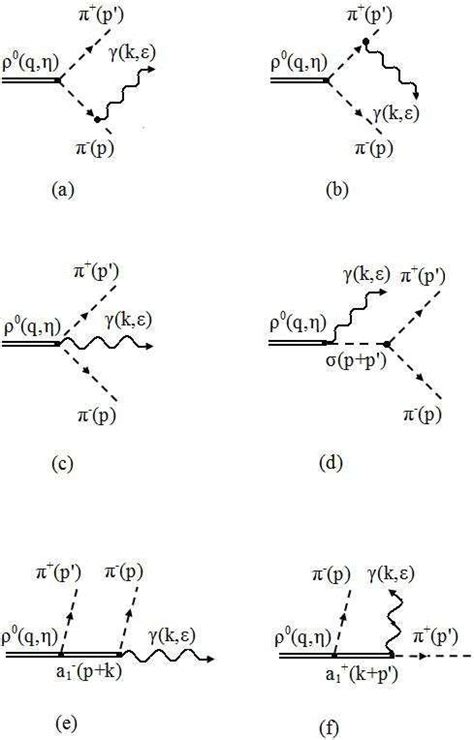 Feynman Diagrams That Contribute To The Decay