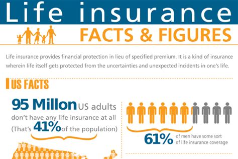 14 Life Insurance Marketing Ideas