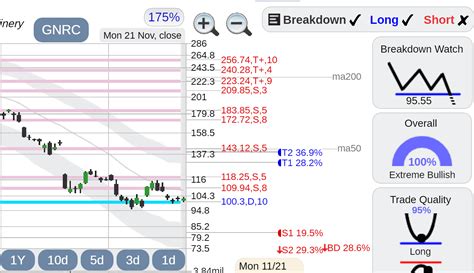 Gnrc Generac Stock Rstockconsultant