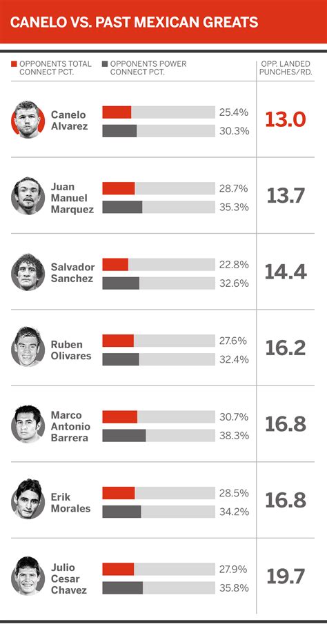 How did Canelo become one of the highest-paid athletes in the world? - ESPN