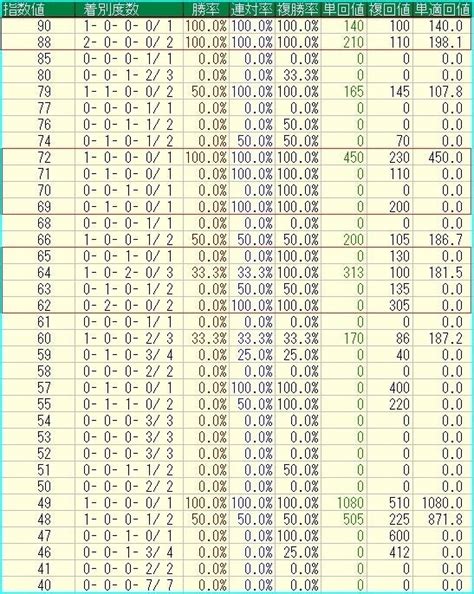 【2024 若駒ステークス（l）】日刊馬番コンピ指数分析予想篇｜haya