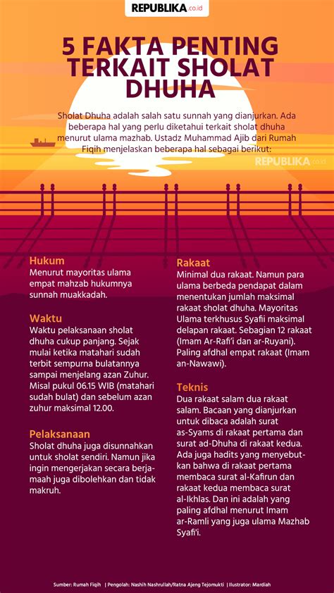 Doa Setelah Sholat Dhuha Dan Artinya Lengkap Dengan Keutamaannya