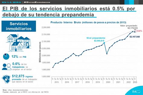 La economía mexicana continúa con un ritmo de crecimiento insuficiente