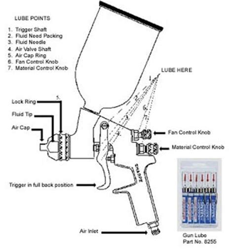 Hvlp Spray Gun Diagram